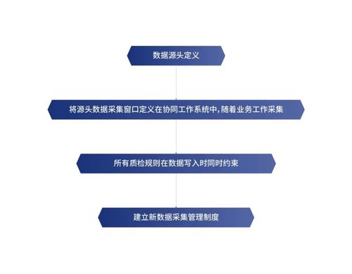 數(shù)據(jù)創(chuàng)造價值，創(chuàng)新驅(qū)動未來——侏羅紀數(shù)據(jù)治理解決方案助力企業(yè)數(shù)據(jù)處理服務(wù)