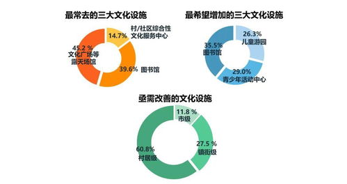 大數(shù)據(jù)透視 東莞人對(duì)住房保障與公共服務(wù)的核心需求