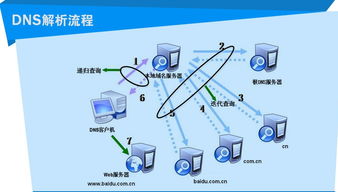 計算機網(wǎng)絡 連接數(shù)字世界的橋梁