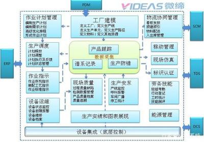 汽車零部件MES系統(tǒng)MES-V軟件 驅(qū)動(dòng)智能制造，賦能運(yùn)營執(zhí)行層